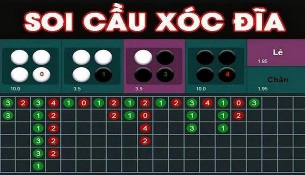 Soi cầu xóc đĩa theo bệt để dự đoán cầu tiếp theo
